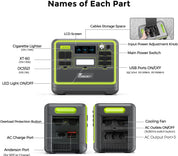 FOSSIBOT F2400 Powerstation 2400W (4800W Peak) mit 200W Solarpanel