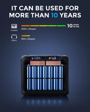 FOSSiBOT F2400 Solar Generator 2048Wh, 2400W (4800W Peak), 3 AC Ausgänge