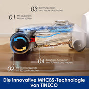 Tineco S6, 70°C Selbstreinigung, Flachdesign, 40 Min Laufzeit